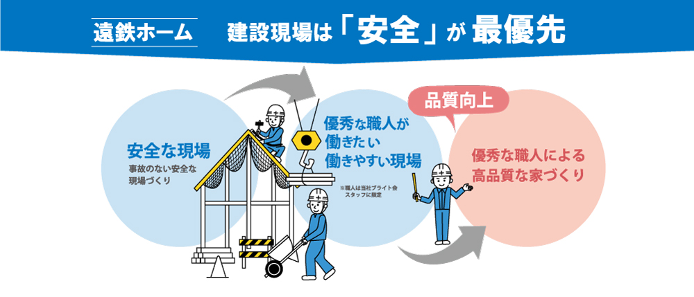 建設現場は「安全」が最優先
