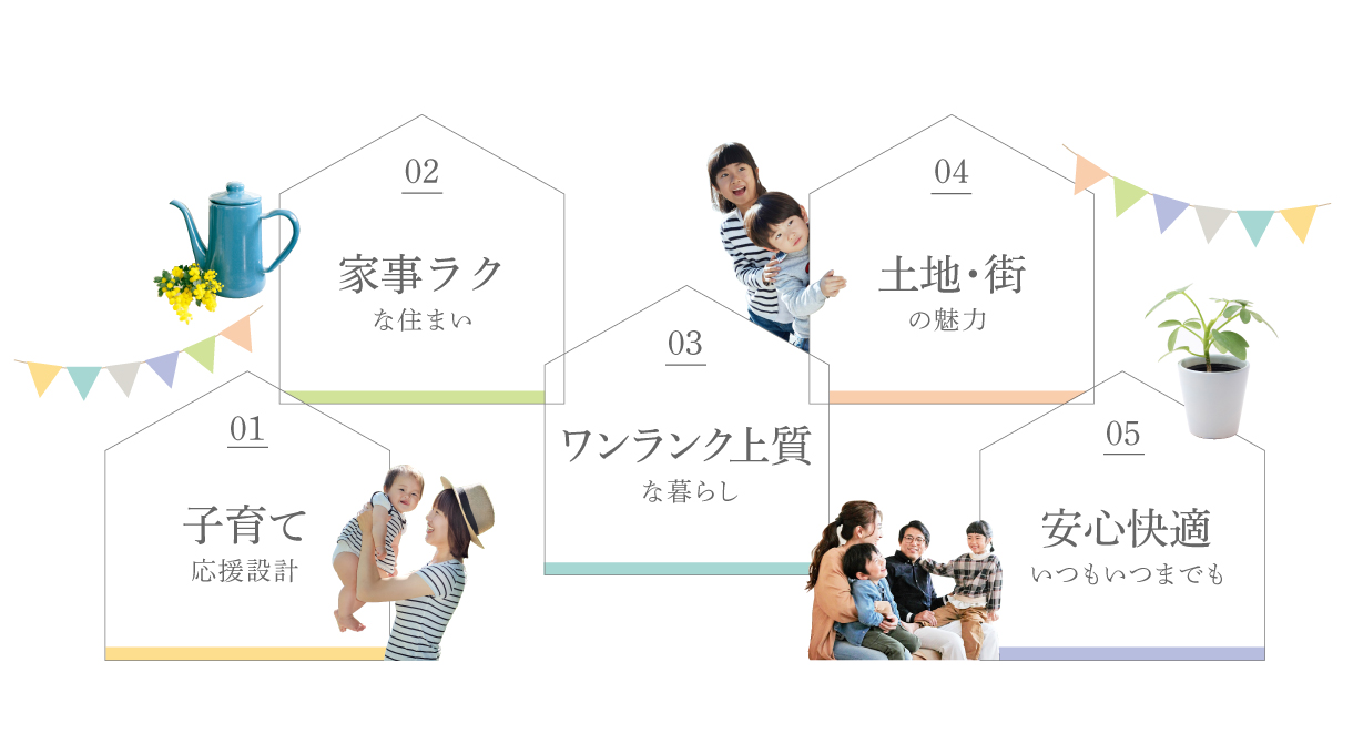 1子育て応援設計、2家事ラクな住まい、3ワンランク上質な暮らし、4土地・街の魅力、5安心快適いつもいつまでも